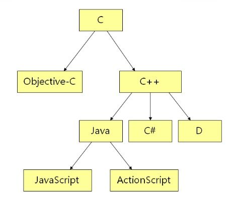 學(xué)習(xí)C語言的意義及其在軟件開發(fā)中的核心價(jià)值