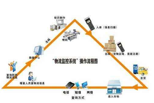 白酒防偽溯源系統(tǒng)軟件設(shè)計(jì)開(kāi)發(fā) 賦能酒企數(shù)字化轉(zhuǎn)型之路
