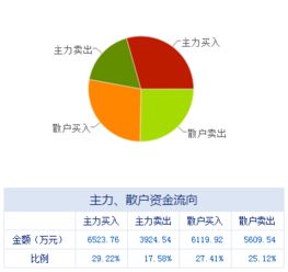 盤前不容錯失的上市公司利好消息 06.08 軟件外包服務(wù)