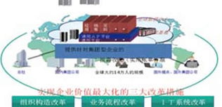 云時代浪潮下，離岸軟件外包的轉型與未來