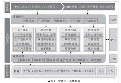 智能工廠中的軟件技術開發現狀與趨勢