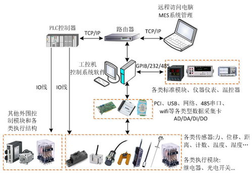萬安智能技術與隨州工業信息化采集軟件開發的深度融合實踐