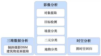 GIS基礎軟件技術體系發展及展望