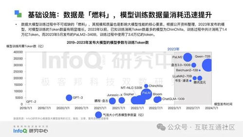 2024中國軟件技術發展洞察與趨勢