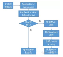 Android插件化技術詳解 原理、優勢與實戰應用